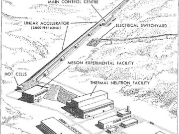 The era of “applied accelerators” (accelerators built not primarily for nuclear physics studies) at CRNL began in early 1964 with a proposal presented by W.B. Lewis to the AECL Board of Directors for the construction of an accelerator-based Intense Neutron Source (ING). ING was proposed as the next high thermal-flux neutron source after NRU and was projected to have a maximum thermal neutron flux approaching 100 times that of NRU.<br /><br />The facility proposed would consist of a 1.6 km long linear accelerator that would accelerate a very intense (65 mA average) proton beam as well as a lower intensity, (1 mA) negatively-charged, hydrogen beam to an energy approaching 1000 MeV. The negatively-charged beam could be used for meson-physics experiments while the intense proton beam would be directed to a liquid lead/bismuth target where it would generate the intense neutron flux via the “spallation” process. Experiments and calculations showed that a single proton of this energy can “spall” or knock out 40-50 neutrons when it strikes the nucleus of an atom in the lead-bismuth part of the periodic table. Full details of the project are described in the publication AECL-2600. See link (AA1).<br /><br />Photo source- AECL. 100-1000