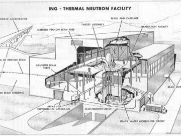 The Thermal Neutron Facility of ING. Work on the ING concept involved a large group of scientists and engineers for several years. Many of the proposed facility components were very cutting-edge at the time. An accelerator with a beam power of 65 MW would exceed the power of any existing accelerator at time by several orders of magnitude. The continuous duty factor of 100% was 100 times greater than ever achieved. Only the LAMPF facility at Los Alamos, which was being considered at that time, with a duty factor of 6%, was anywhere near that of ING. Accelerators with a 100% duty factor were to become the backbone of accelerator research at CRNL for the next 30 years. The ING program was unsuccessful in gaining acceptance by the Federal Government due to its “very high cost” and was cancelled in September 1968.
<br /><br />
Photo source- AECL. 101-1000