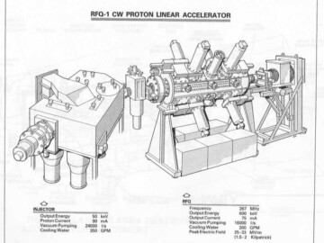 The RFQ1 accelerator. Although the ZEBRA project did not come to fruition, work done on the design of the injector, based on a radiofrequency-quadrupole, continued at CRNL. The accelerator components are described in detail in G.E. McMichael et al. See link (AA9).
<br /><br />
Photo source-AECL. 113-1000