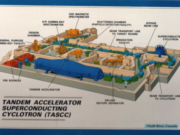 An artist’s view of the Tandem and SuperConducting Cyclotron (TASCC) facility which first went into operation in 1985. In order to make optimum use of the existing experimental areas the combined facility required some changes to the tandem. These changes included removing the accelerating structure within the pressure vessel, rotating the materials by 180 degrees and re-installing them. The ion sources, which initially were at the north end of the facility, were at the south end in this new arrangement. Beams from the tandem could be sent directly to the various experimental areas or could be boosted in energy in the cyclotron before being directed there. A report on the facility status in 1989 can be found at: H. Schmeing et al. See link (A2) The TASCC facility was shut down in 1997 because of Federal Government program cuts. Essentially all the equipment in the facility including the tandem and the cyclotron were disposed of as metal scrap. Photo source – AECL. 113-1000