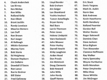 1985 photo names List of names