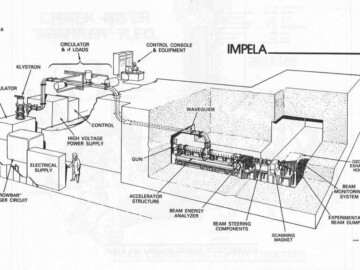 The Industrial Materials Pulsed Electron Linear Accelerator (IMPELA) project. Market research by AECL in the mid-1980s indicated that there was a growing market for intense radiation sources, based on electron accelerators, for a wide range of industrial applications. Based on experience gained from the ETA program, J. McKeown proposed a series of high-power, electron linear accelerators (linacs) whose power could be varied from 10s to 100s of kW by changing the duty factor. Details of the design are described by Ungrin et al. See link (AA12). In 1985 AECL formed an Accelerator Business Unit for the development, construction and marketing of this series of accelerators. At the same time, AECL established a Radiation Applications Branch at the Whiteshell Laboratories to research and expand the industrial applications of intense radiation sources. The diagram shows the layout of the components of the prototype accelerator built in the concrete tunnel previously used for the ETA accelerator. A great deal of additional concrete shielding was needed.
<br /><br />
Photo source-AECL. 117-1000