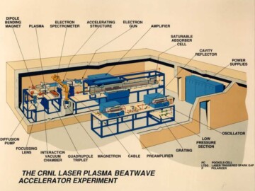 The Laser Plasma Beat-Wave Accelerator (LPBWA). The first demonstration of electron acceleration by a powerful laser beam was conducted at NRC (Ottawa) in 1979. Using a powerful short pulse CO2 laser, electrons from a plasma background were accelerated to energies of up to 1.5 MeV. Subsequently, the LPBWA experiment was setup at CRNL in 1985 as a collaboration between Universite’ du Quebec, INRS, Varennes and AECL. The aim of the experiment was to demonstrate the generation of extremely high accelerating fields (1-20 GeV/m) in a plasma by using two high-power, co-linear CO2 laser beams tuned to slightly different frequencies. The frequency difference which equalled the plasma frequency, generated an electrostatic wave in a plasma (plasma beatwave) with enormous electric fields over a short distance. The goal was to harness these enormous electric fields to accelerate particles in distances only a fraction of conventional accelerators. Full details of the theory and experimental set-up are described by N. Ebrahim at link (AA13). Work on this project was terminated in 1995 due to budget cuts.
<br /><br />
Photo source-AECL. 123-1000